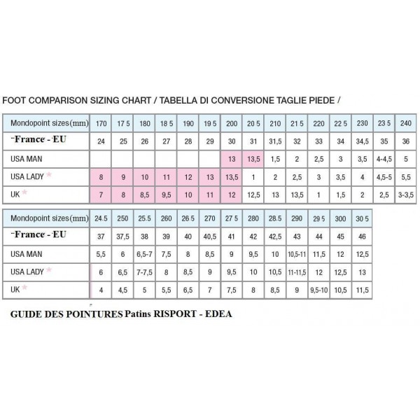 таблица размеров коньков edea