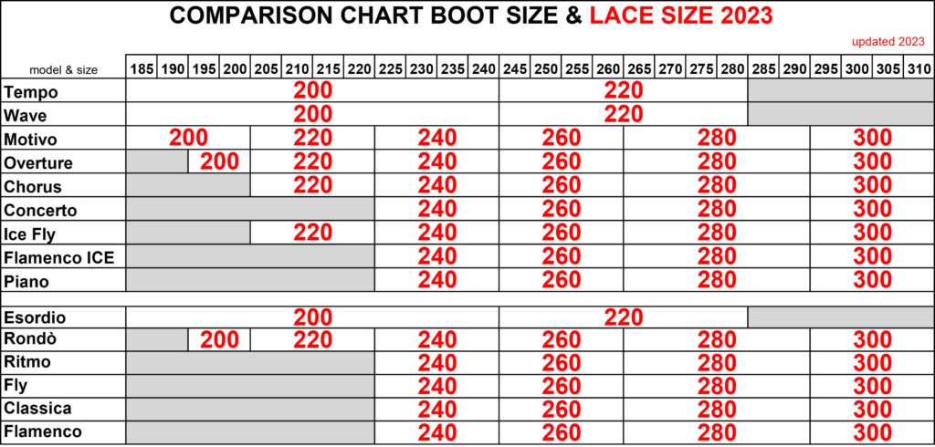 lacet edea guide des tailles