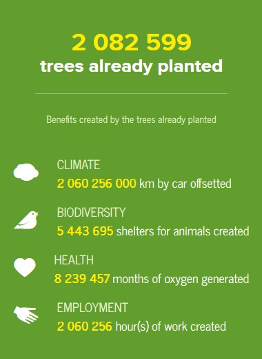 reforesaction